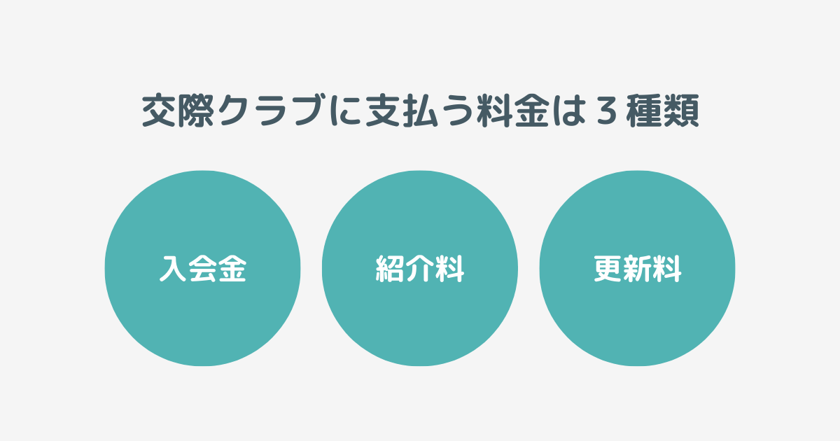 交際クラブに支払う料金の種類